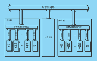 可编程控制器与计算机通讯的应用如图