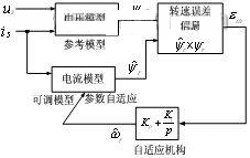 图6 利用转子磁链估计转速的MRAS方案