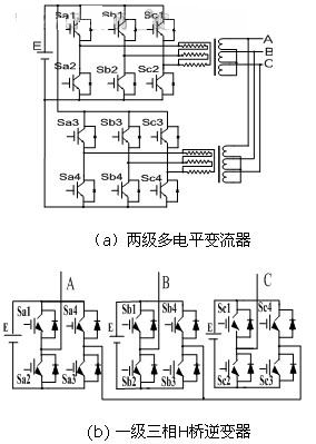 图2 两级组合变流器与一级三相H桥逆变器的等