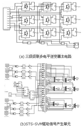 图3为基于STS-SVM的级联多电平无速度传感器