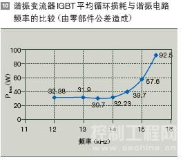 谐振变流器 IGBT 平均循环损耗与谐振电路
