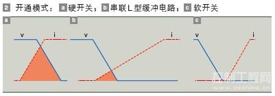 开通模式