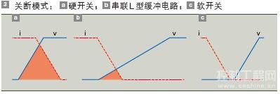 关断模式