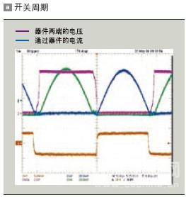 开关周期