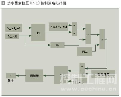 功率因素校正 (PFC) 控制策略拓扑图