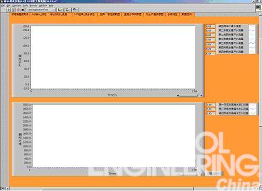  实验参数实时曲线