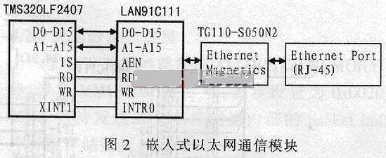 LAN91C111型控制器在嵌入式以太网接口中的应用如图