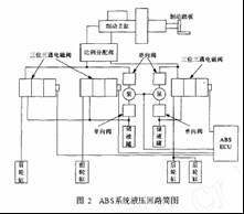 液压回路示意图 基于飞思卡尔芯片的汽车液压ABS系统及其仿真如图