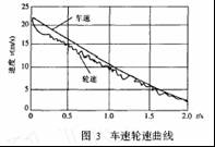 车速 如图5