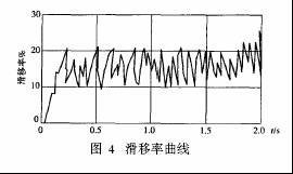 滑移率曲线 如图5