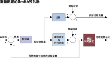 图3重新配置图2(死区时…如图5