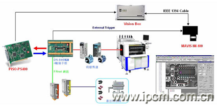 泓格科技发表最新无风扇嵌入式影像检测平台（附图)如图