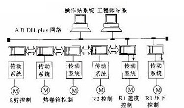 新旧系统之间信息交换通过硬件I/O进行