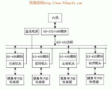 基于RS-485总线的汽车四轮定位仪通讯功能的实现如图