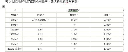 电解电容器的主要参数在不同频率下的纹波电流倍乘系数