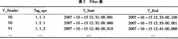 过滤后的数据