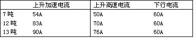 基于台达B系列变频器的卷扬机驱动系统如图