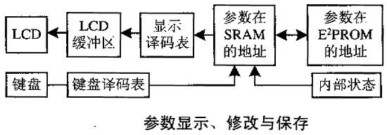 如图2