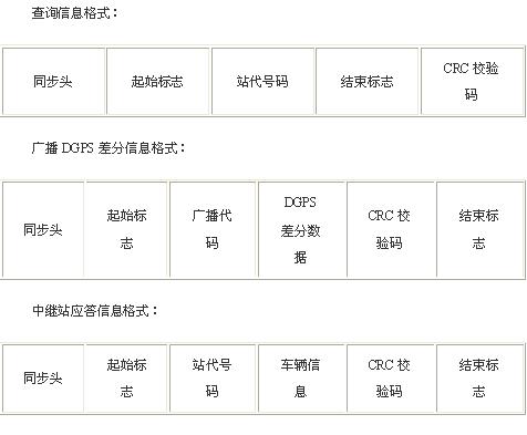 信息格式
