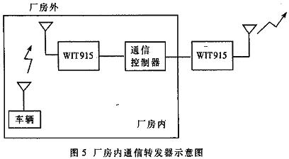 厂房内通信转发器