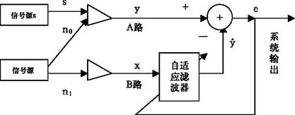 JK-DP50型数字降噪声处理器的工作原理及其应用如图