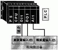 图1DCS控制图