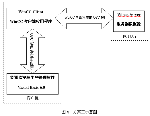 如图5