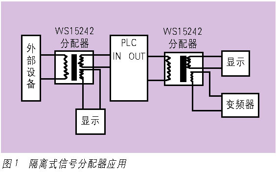 隔离端子的抗干扰和应用选择如图