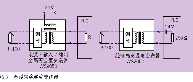 点击看原图