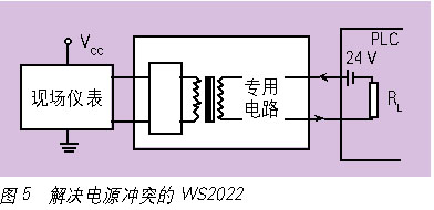 隔离端子的抗干扰和应用选择如图