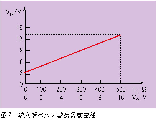 隔离端子的抗干扰和应用选择如图