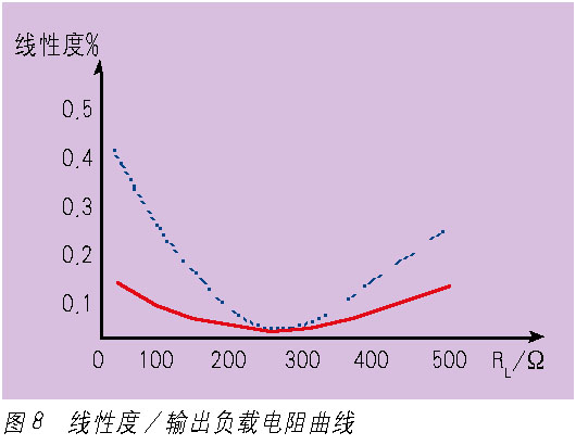 隔离端子的抗干扰和应用选择如图