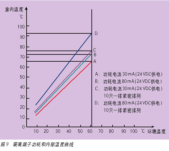 如图9