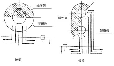  塔的管道侧和操作侧示意