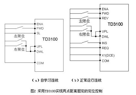 采用TD3100变频器实现的高精度定位控制的几种方法如图