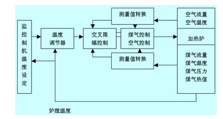 燃烧控制系统结构图