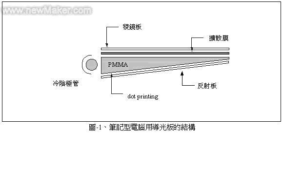 压克力树脂(PMMA)在显示器材料的应用现况如图
