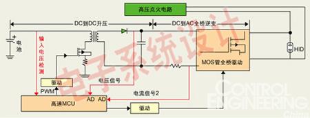 世强电讯HID安定器解决方案的结构示意图