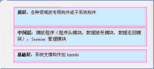 基于中间件的MES构件的研究及其实现如图