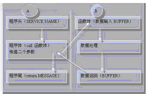 基于中间件的MES构件的研究及其实现如图