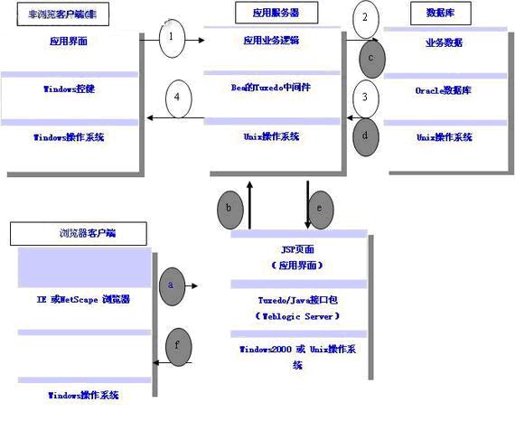 基于中间件的MES构件的研究及其实现如图