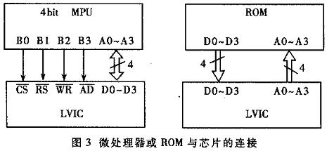 新型LCD视频驱动器如图