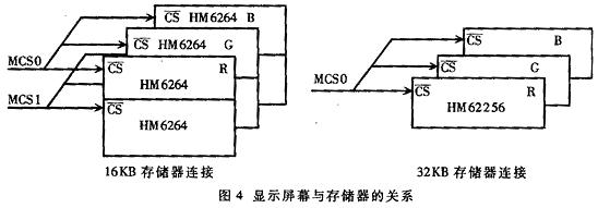 新型LCD视频驱动器如图
