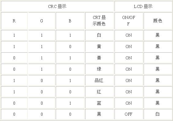新型LCD视频驱动器如图