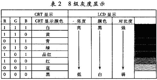 如图5