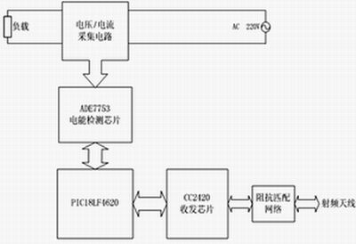 图1 无线抄表系统硬件结构框图