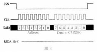 基于CMX860的来电显示电话测试仪的设计如图