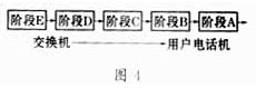 基于CMX860的来电显示电话测试仪的设计如图