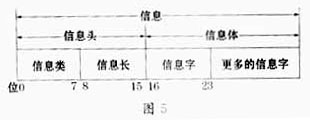 基于CMX860的来电显示电话测试仪的设计如图