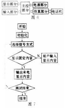 如图7